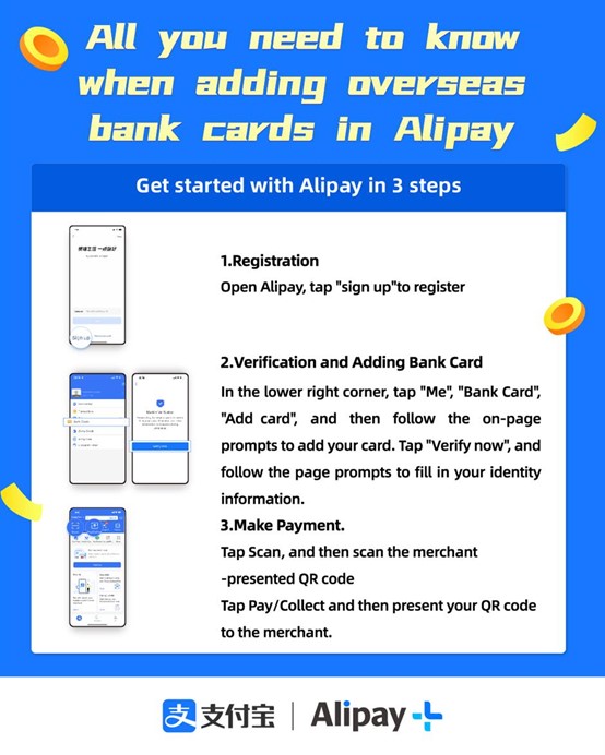 Official Shanghai government visual guide showing Alipay setup and the two QR payment directions: Scan and Pay/Collect.